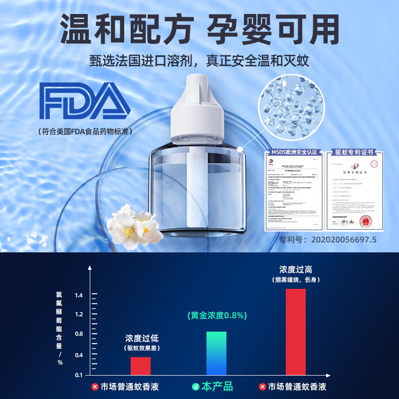 summer rechargeable wireless mosquito repellent fluid for home use…