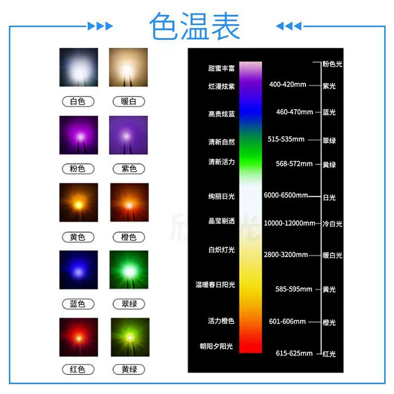 Lamp, high power, 1W, 1W