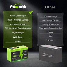 便携式可充电电池12V 150Ah  带 USB接口+电量显示多用途备用电源