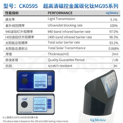 Automotive Film: Glass Explosion-Proof Film Ultra-High Transparency - 15m-ck0595