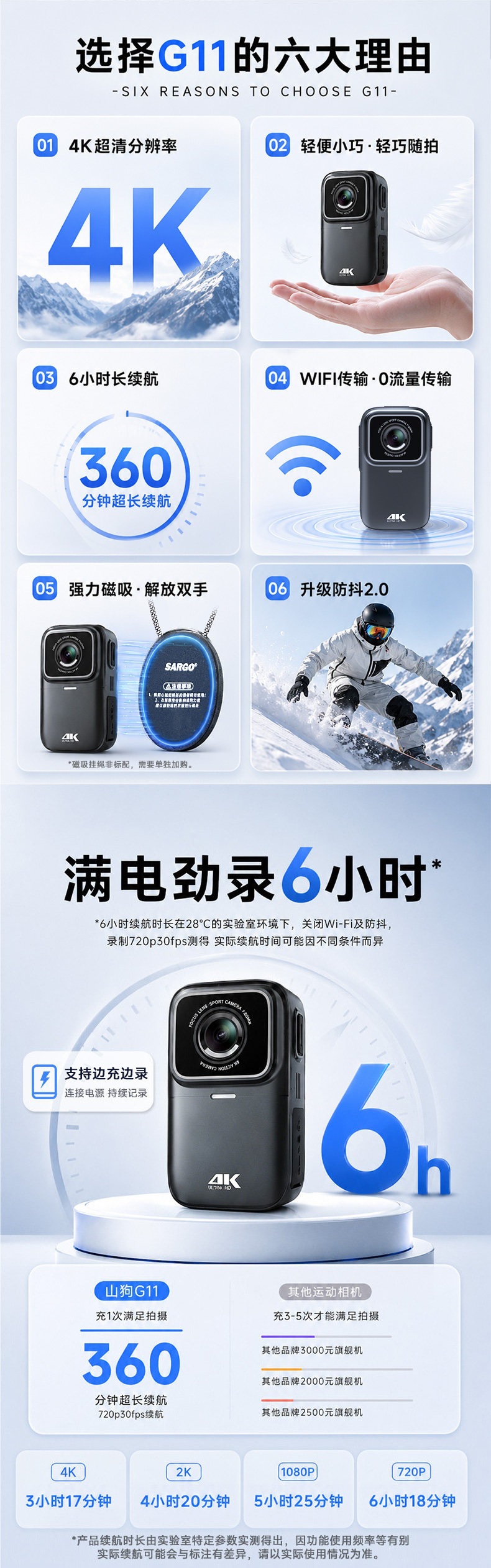 Shangu G11 Thumb Action Camera Motorcycle Dashcam 4K HD Riding Vlog Non-360 Panorama