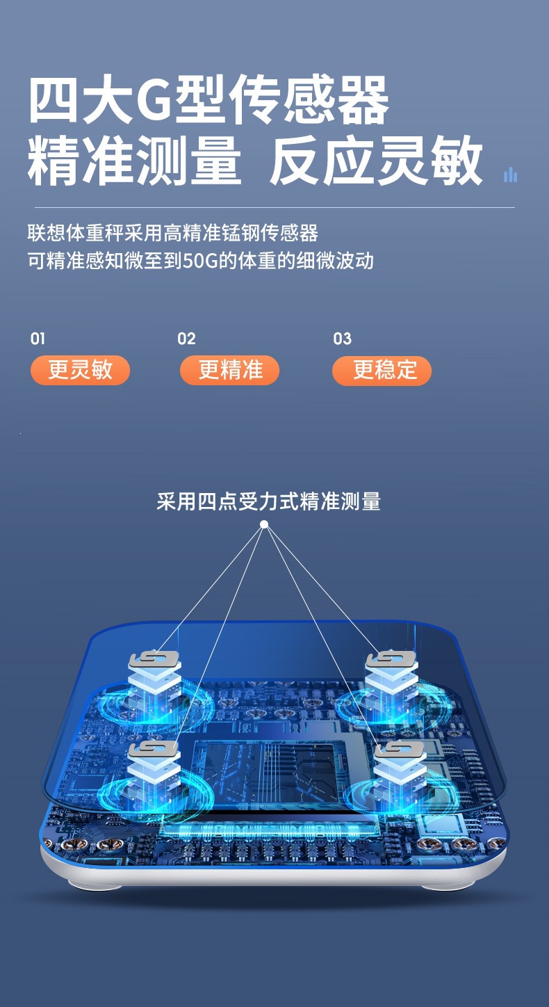 Lenovo Vücut Yağ Ölçer Diyete Özel Ev Kullanımı Vücut Ağırlığı Ölçeği Hassas Tartı Elektronik Terazi Akıllı Şarjlı İnsan Terazisi Uluslararası