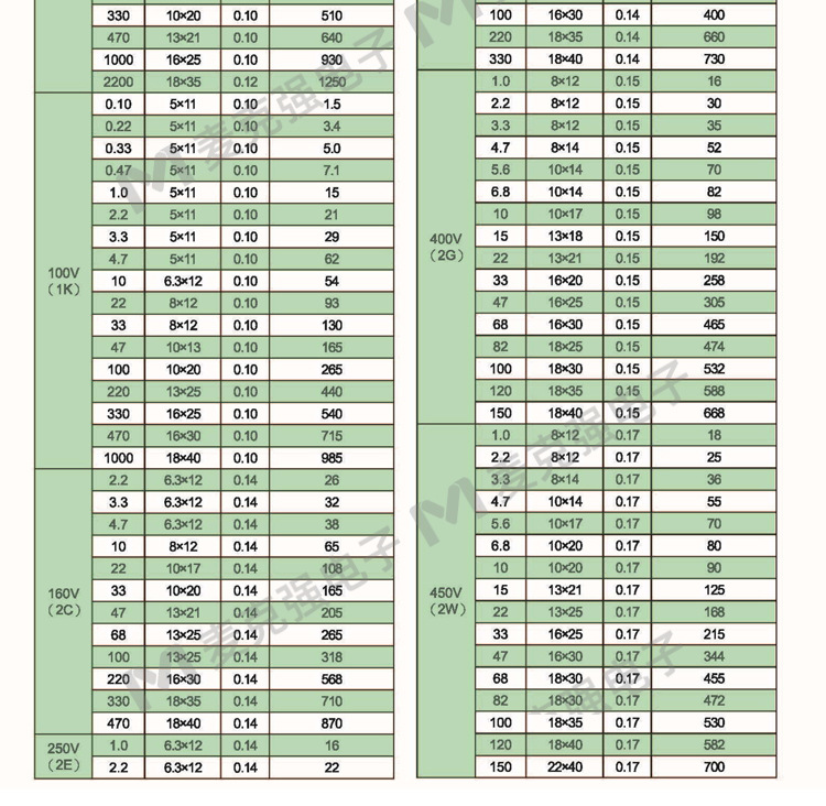 JWCO-General Specification_04