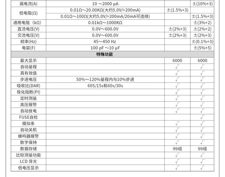 绝缘电阻万用表电阻仪优利德UT533电动摇表UT531数字兆欧表UT532