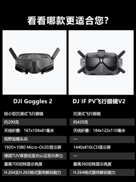 DJI