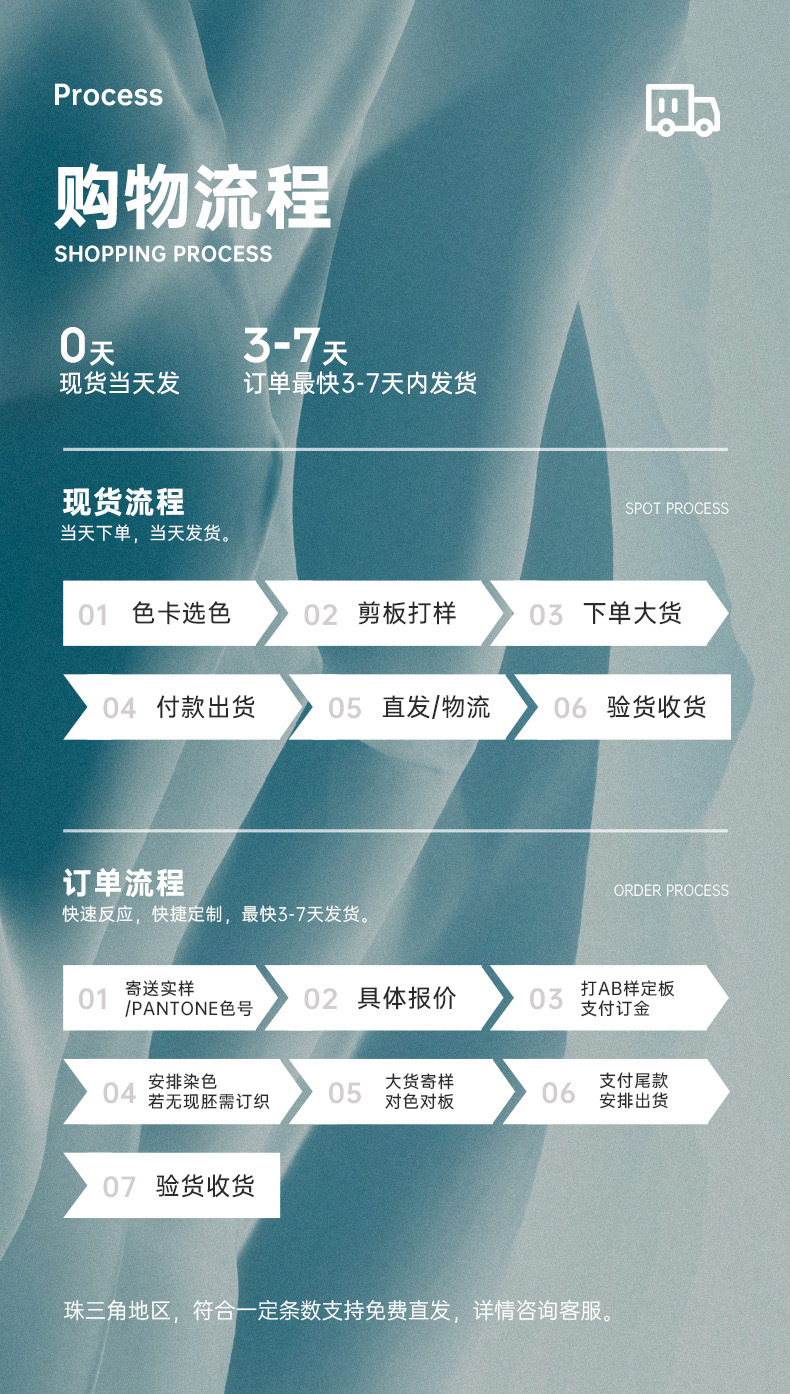 详情页模板17 (购物流程)