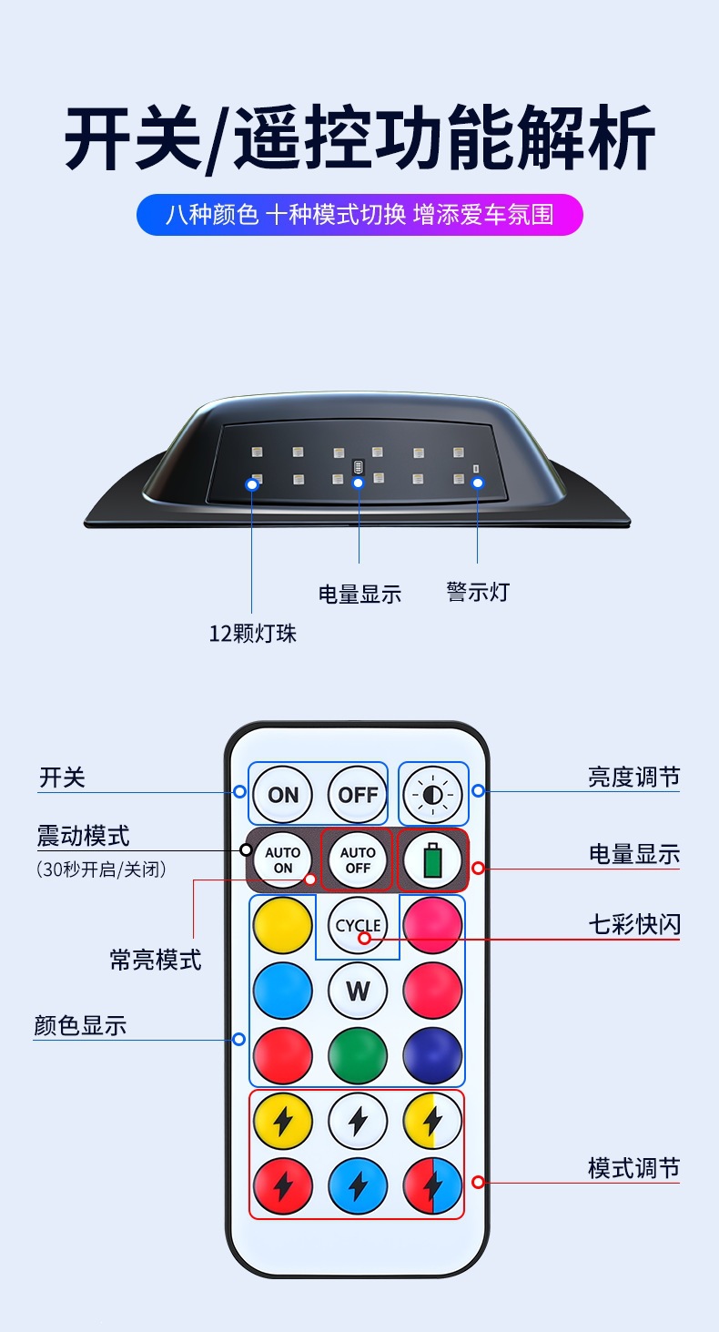 Cross-border bestseller: Solar-powered LED car roof imitation laser radar cover light, modified for decoration, universal anti-rear-end collision warning light