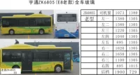 Yutong ZK6805 стекло Yutong ZK6815 стекло Yutong E8 стекло Yutong 6805 стекло Yutong 6815 стекло
