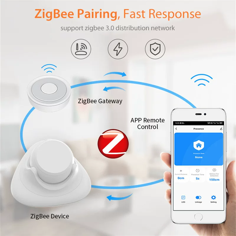 Tuya Smart Zigbee24G Human Presence Sensor Ceiling Wall Mounted USB Human Respiration Radar Detection