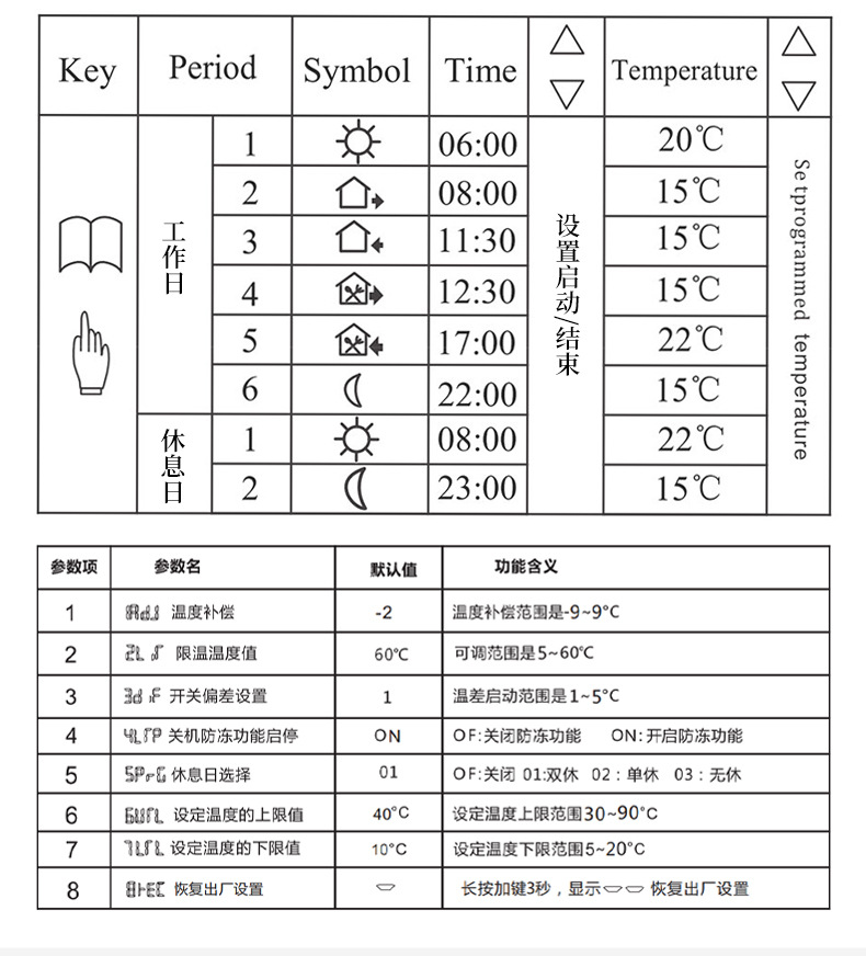 家居智能温控器