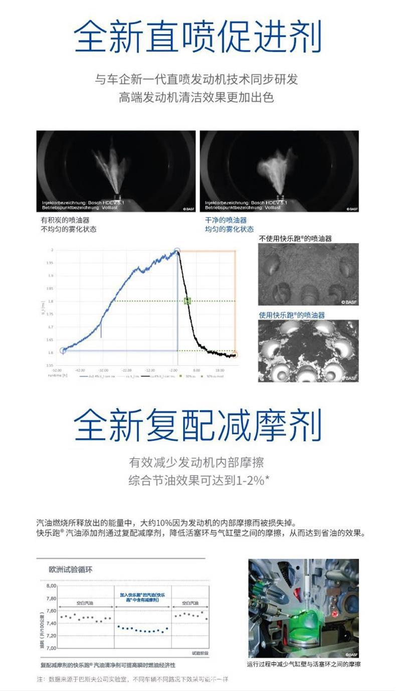 German Basf Keropur Happy Run Gasoline Additive Fuel Treasure Removes Carbon Deposit Fuel Additive Original Factory