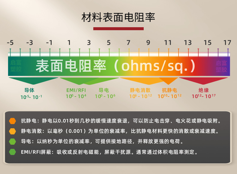导静电详情页_5