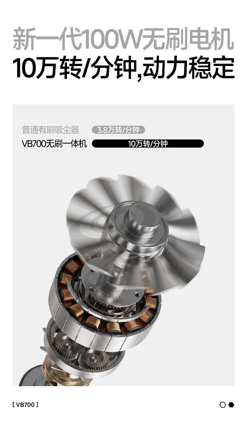 [Premium Selection] Cross-border Car Vacuum Cleaner, Handheld, Brushless, with Powerful Suction, All-in-One Blowing and Suction, Wireless