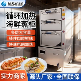 肉品加工设备;米面机械;冷冻食品加工