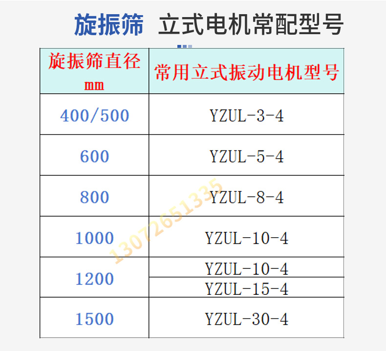 YZUL立式振动电机