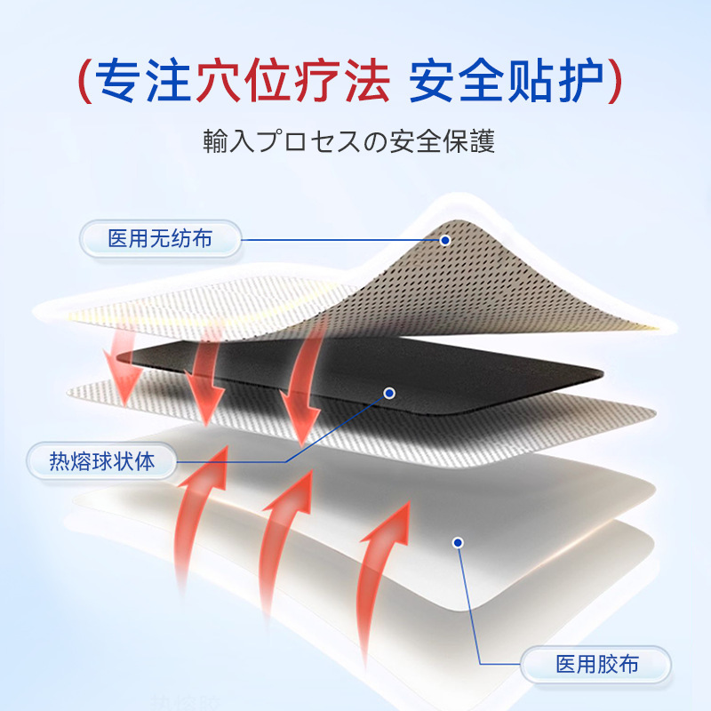 ソース 宮本武蔵 腰椎部位型 圧力刺激パッチ 腰の圧力刺激パッチ 正規品|undefined