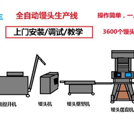 创丰供应和面提升机 大型全自动方馒头生产线 商用圆馒头机流水线
