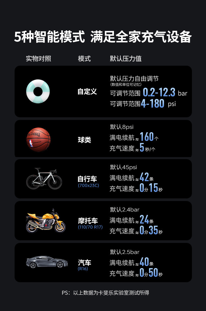 Kafeila's New Car Air Pump, Wireless Portable Bridge Car Tire Inflator, New High-Pressure Electric Inflator