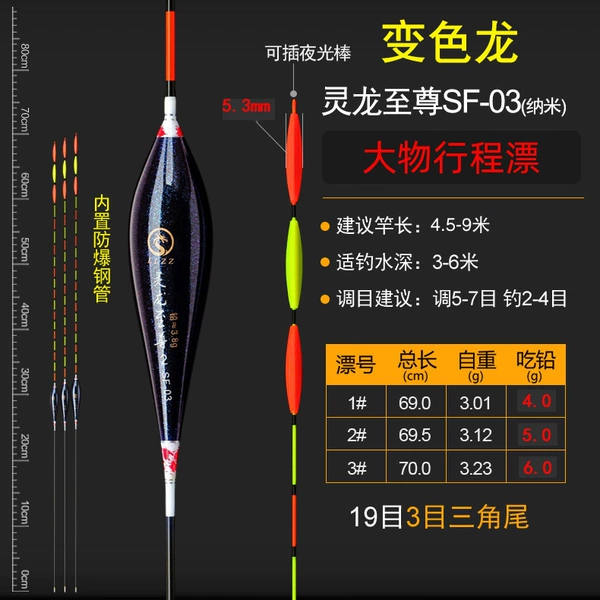 New SF-03 triangle tail