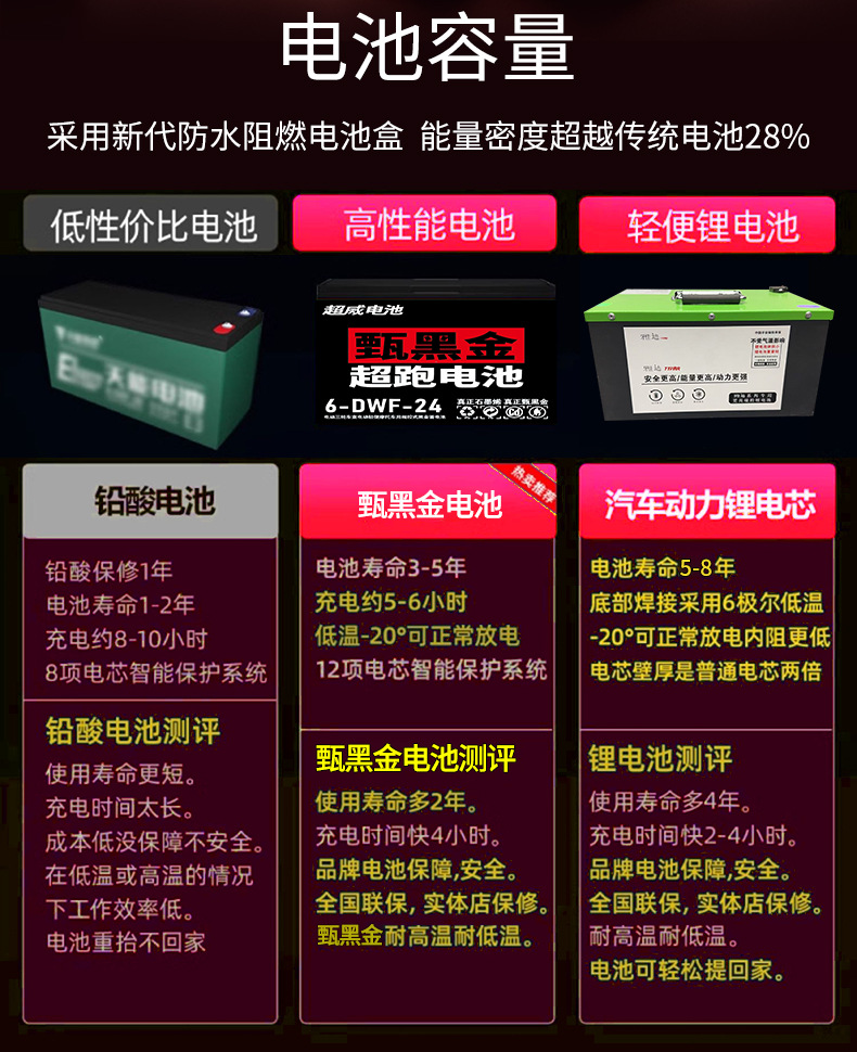 Electric Tricycle Adult Household Small Elderly Pick-up Children to School Electric Tricycle Women's Battery Car Step