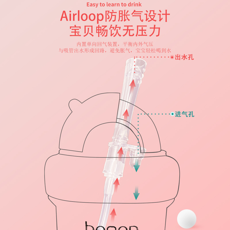 Hg Hegen Square Baby Bottle Conversion Lid with Training Straw Head Auxiliary Accessory, Baby Bottle Conversion Tool