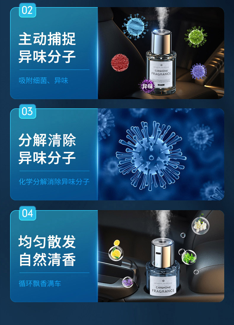 Car Aromatherapy Machine Car Smart Spray Perfume Car High-End Home Indoor Humidifier Fragrance Wholesale