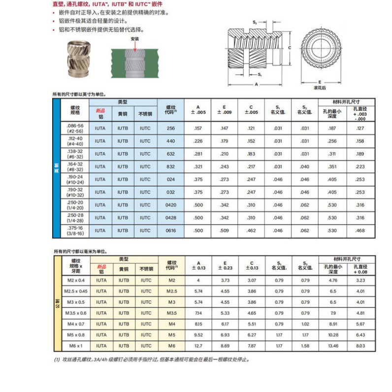 ������ĸ ע����ĸ ͭ��ĸ����PEMǶ����ĸIUTB  IUTC