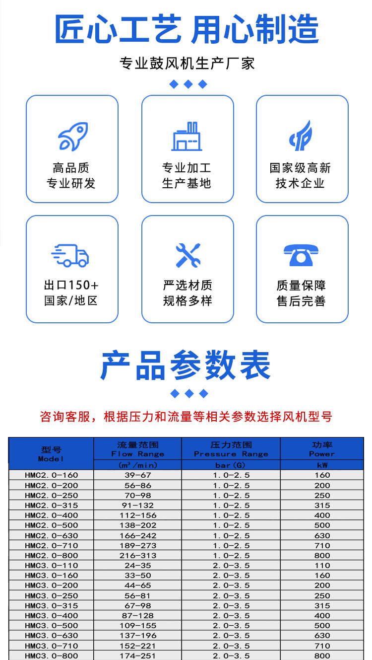 Magnetic Levitation Air Compressor 8Bar for Textile Industry Jet Loom Cleaning Oil-Free Magnetic Levitation Centrifugal Compressor