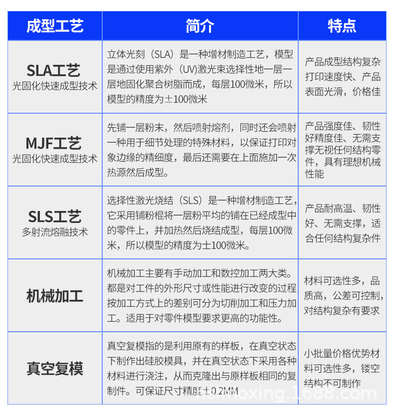 Wow, custom 3D printing services for prototype models, SLA photosensitive resin, nylon, silicone, PPS reverse molding production