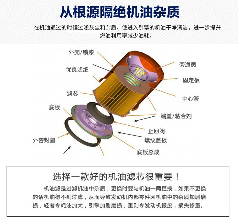 Oil Filter Sh40X20136 10105963 Diesel Filter Element Suitable for Maxus G10 Fudi Yunnei