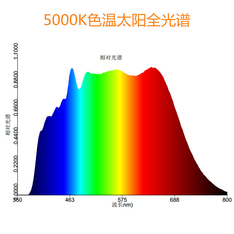 ���Ҷ��Ʒ�̫������100W���ɵ��� ��ѧ���ģ�豸̫������led����