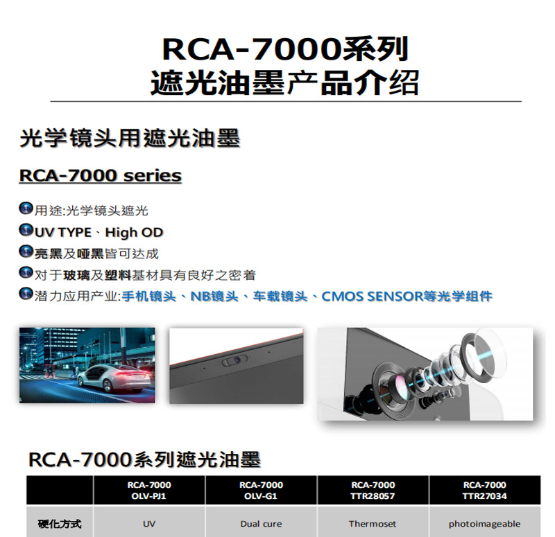 RCA-7000系列遮光油墨產品介紹_01.jpg