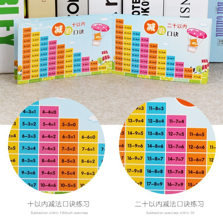 Venta al por mayor Tabla de fórmula aritmética palo estudiantes de primaria novena multiplicación Tarjeta de aprendizaje matemáticas Educación temprana división adición y sustracción material didáctico
