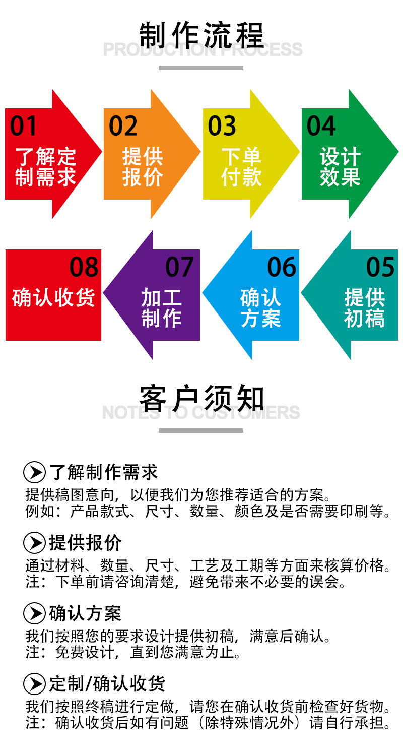 8详情冰红箱包厂详情制作流程.jpg