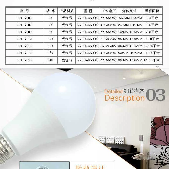 Суперяркая LED энергосберегающая лампа, лампа-лампочка, 5W, 7W, 9W