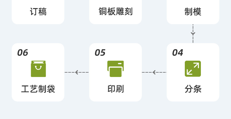 肇庆利达包装材料厂有限公司-生物降解袋详情页_14