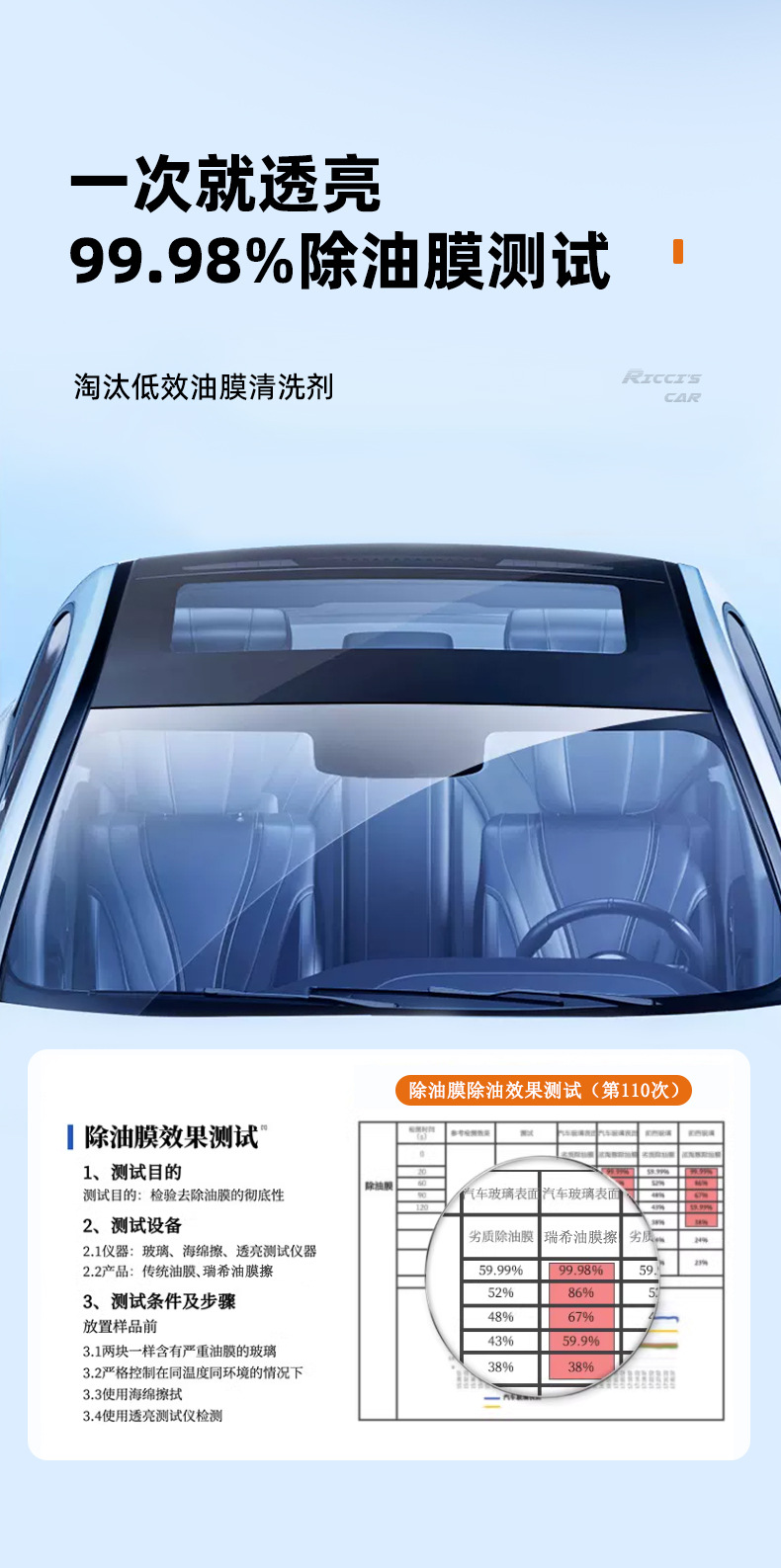 Car Glass Oil Film Remover, Third-Generation Crystal Coating Water-Repellent Cleaner, 100ml Oil Film Wiper
