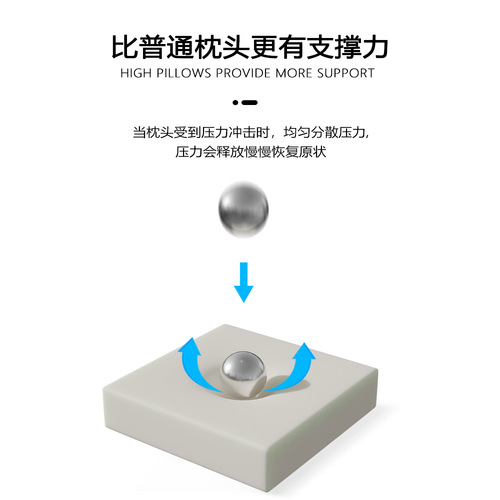 Memory pillow pillowcase, special pillow for fat people, heightened and thickened cervical pillow, no deformation, no collapse, pillow manufacturer wholesale