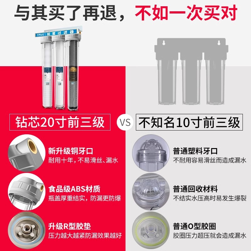 20 pulgadas botella azul transparente botella de cobre a prueba de explosiones gran flujo de filtración de agua del grifo