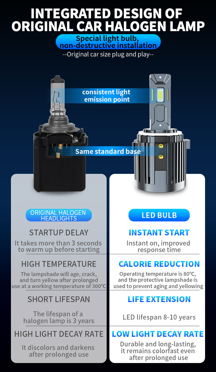 Led frontlyspærer til vw golf 7 h7 erstatningsbillamper_voghion.com