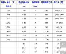 批发塑料鱼筛鱼苗苗种黄颡鱼泥鳅龙虾对虾大小分级塑胶筛子分选分