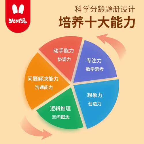 Huhu Rabbit Kindergarten Logic Thinking Training Machine Educational Toy L2S Children's Early Education Machine 