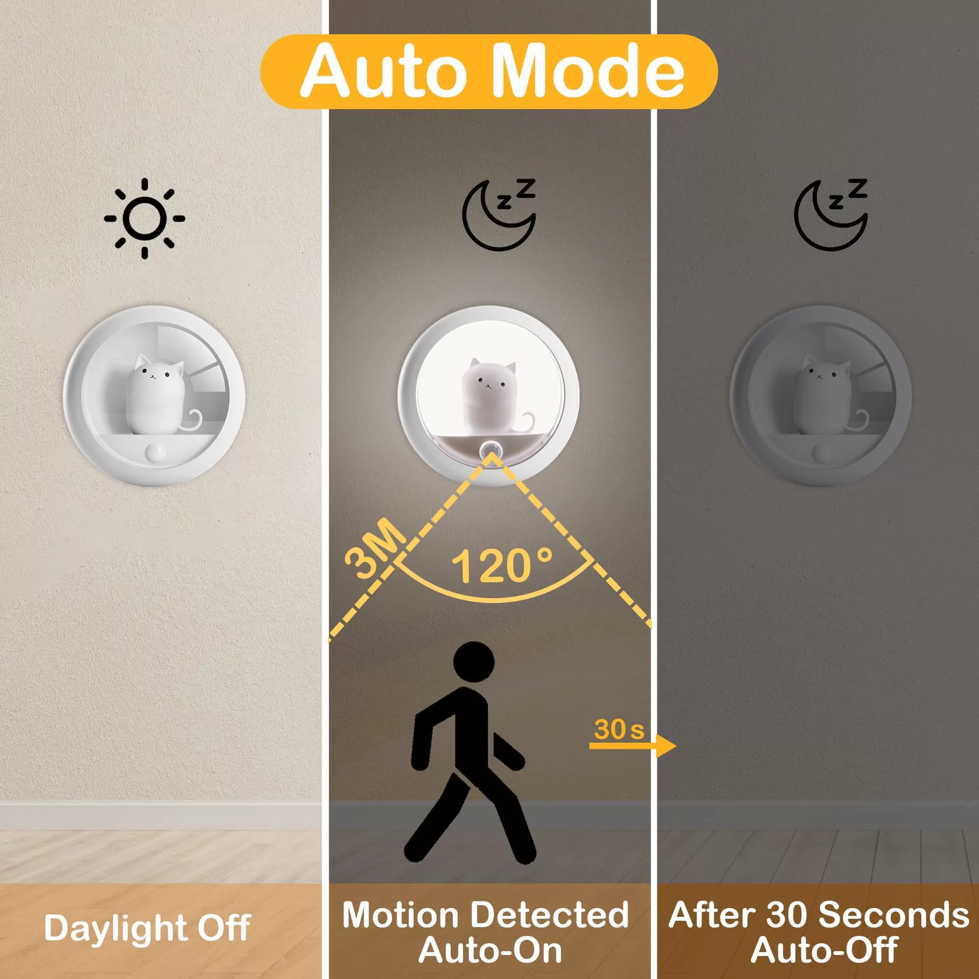 (Cross-border trading), magnetic sensor, LED adjustable night light, handheld sconce, cat