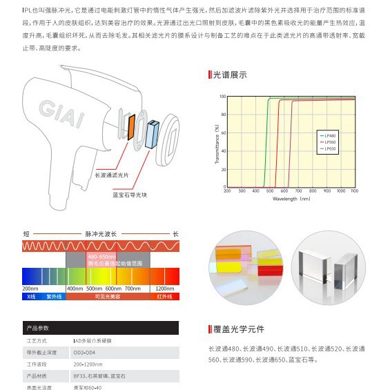 Лазерное устройство: косметический инструмент: фильтр, цветной фильтр, производитель источников волн