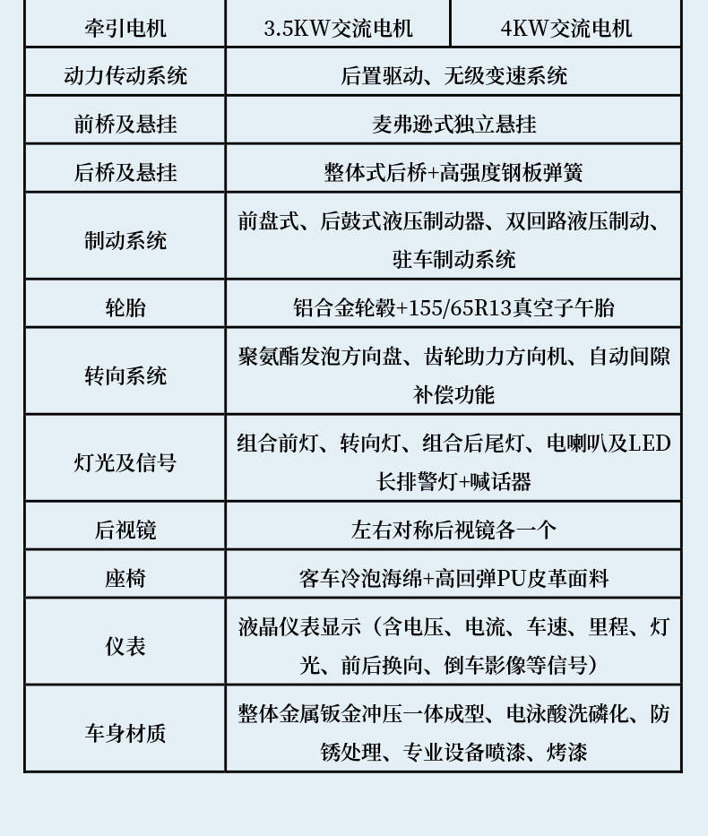 Manufacturer of Patrol Vehicles for Campus, Station, Park, Security Zones, Factory Properties, and Security Shuttles with 4-8 Seats