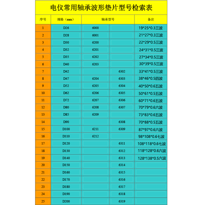 波形垫圈304不锈钢三波峰垫圈多波型形弹簧垫片波浪弹性轴承垫圈