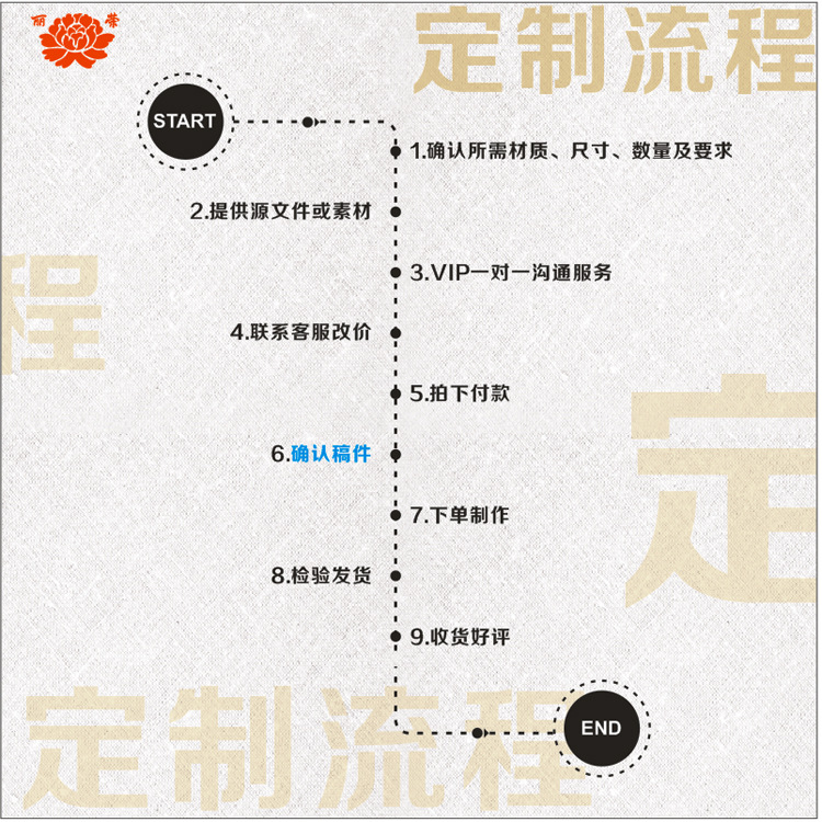 2---定制流程jpg