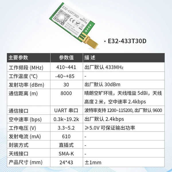 E32-433T30D-V8 【Need to bring their own antenna】