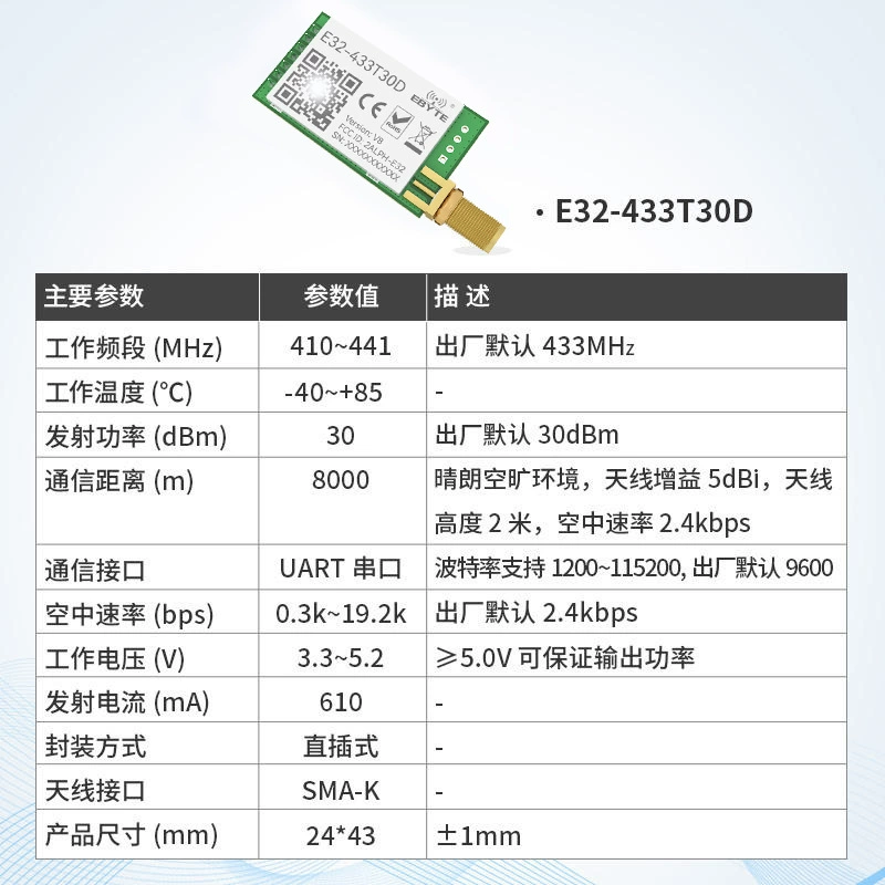 Модуль LoRa (Billion Bate) SX1278 SX1276, дальняя передача по последовательному UART, мультидиапазон 433/868/915 МГц