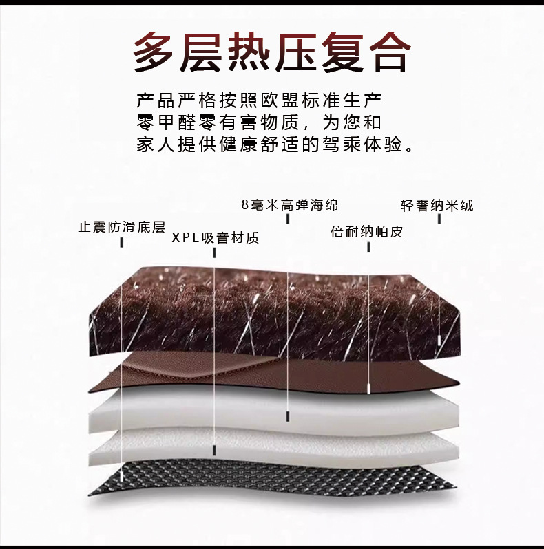 Suitable for Nissan Sylphy Car Floor Mats, Full Coverage for Teana N6, Qashqai, X-Trail N7, Pathfinder, Tiida, Kicks Floor Mats